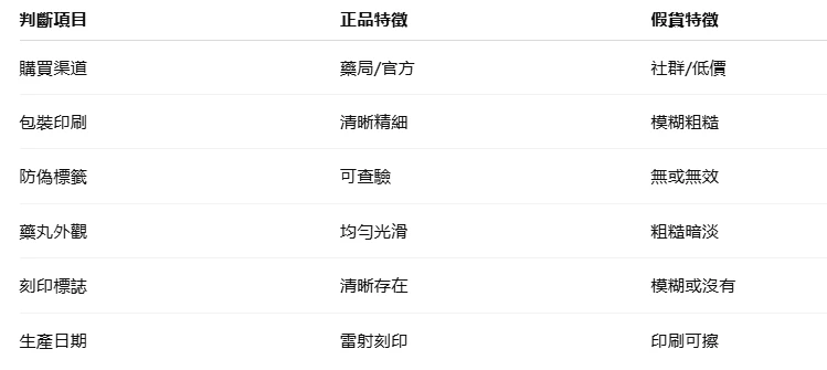 雙效犀利士真偽對比表