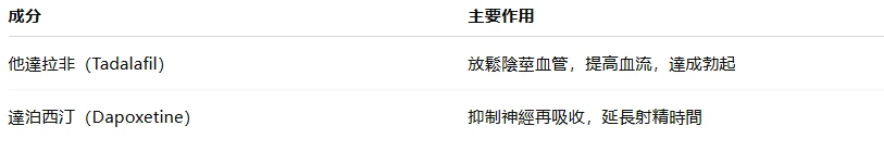 雙效藥物作用機制示意圖