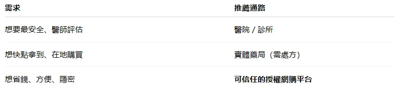 必利勁購買通路比較