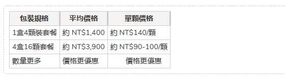 雙效威而鋼價格比較表