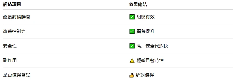 必利勁使用心得總結