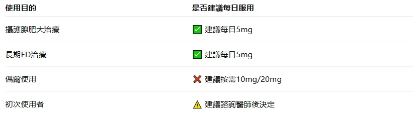 犀利士5mg使用建議