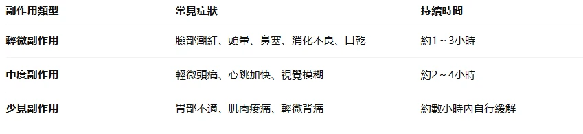 雙效犀利士產品示意圖