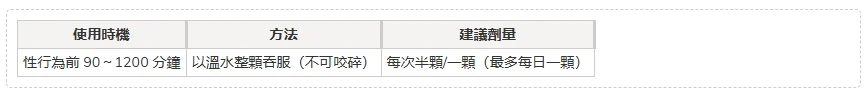 雙效犀利士服用說明
