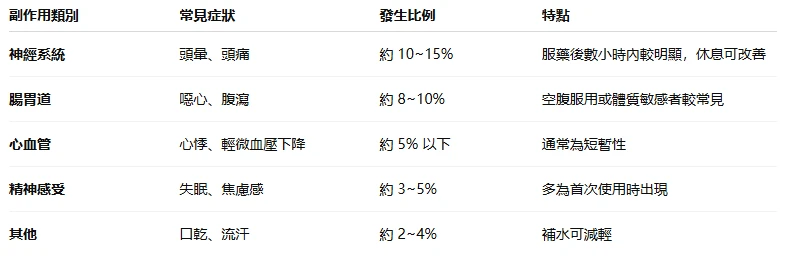 必利勁副作用常見症狀圖示