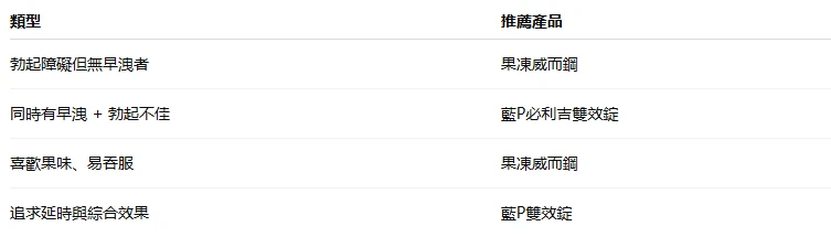適合人群分析圖