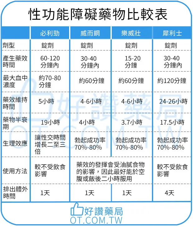 男性健康產品