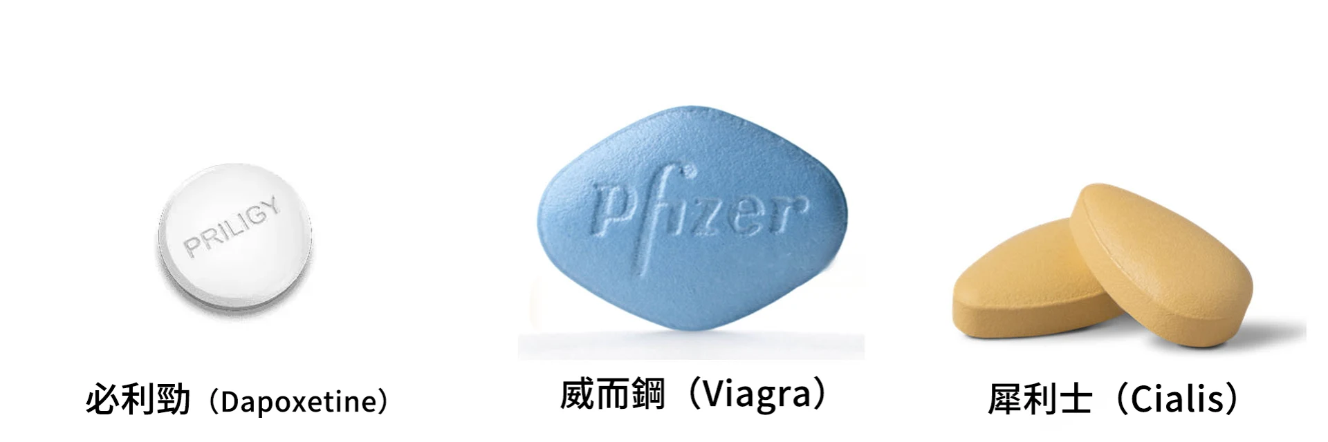 必利勁療效比較
