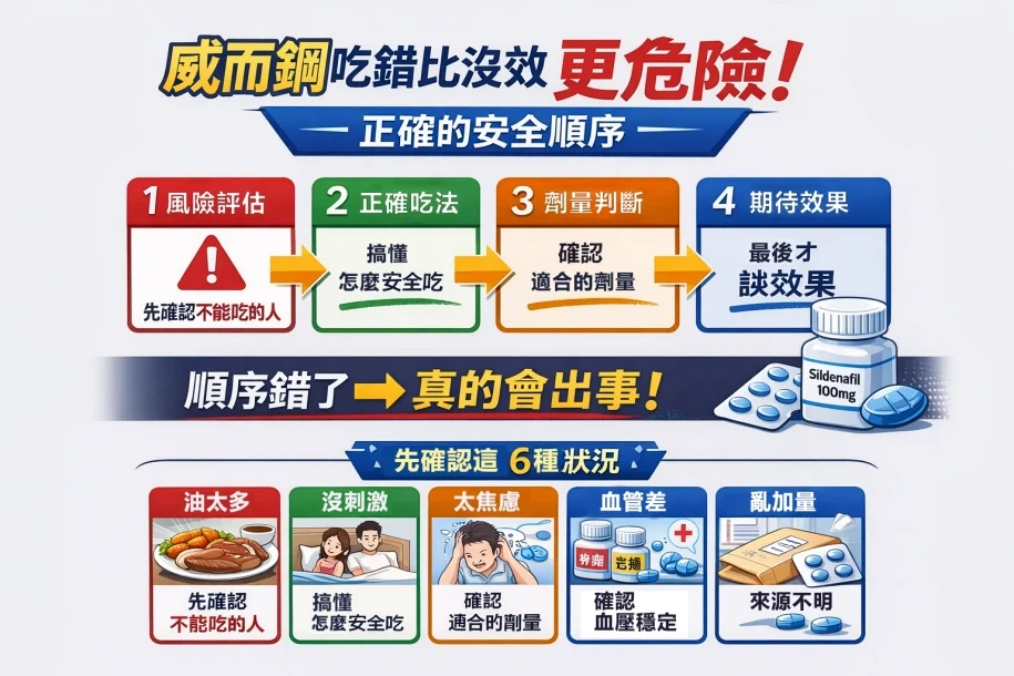威而鋼使用注意事項