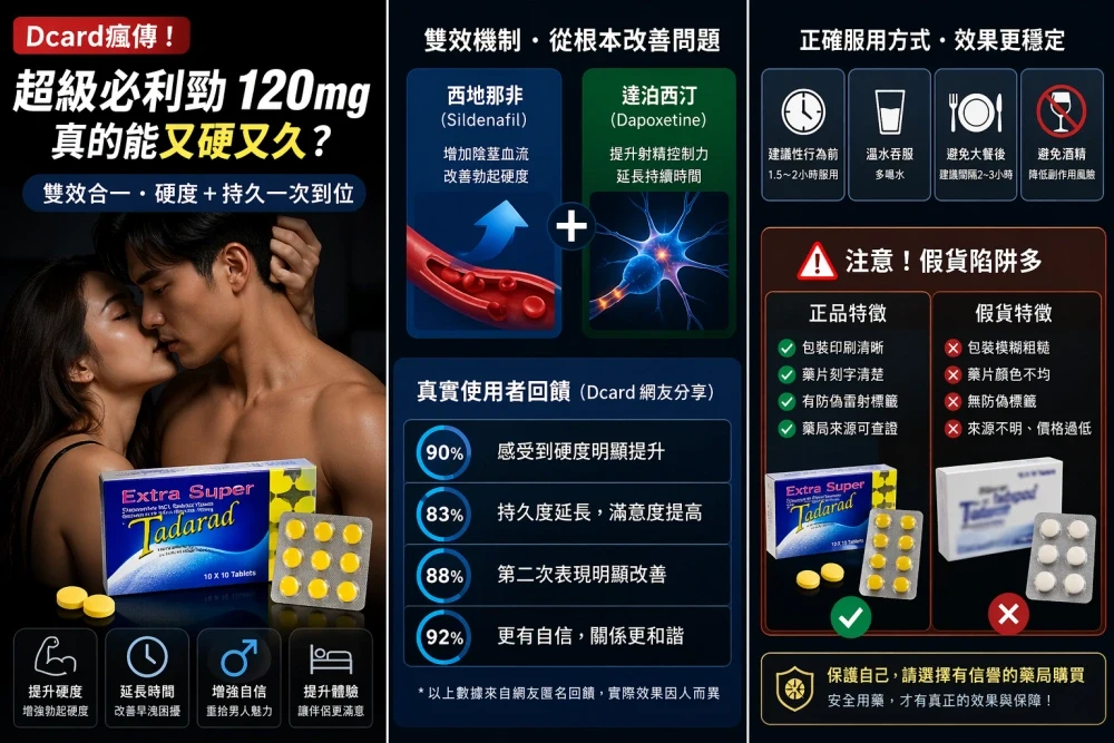 超級雙效犀利士產品示意圖