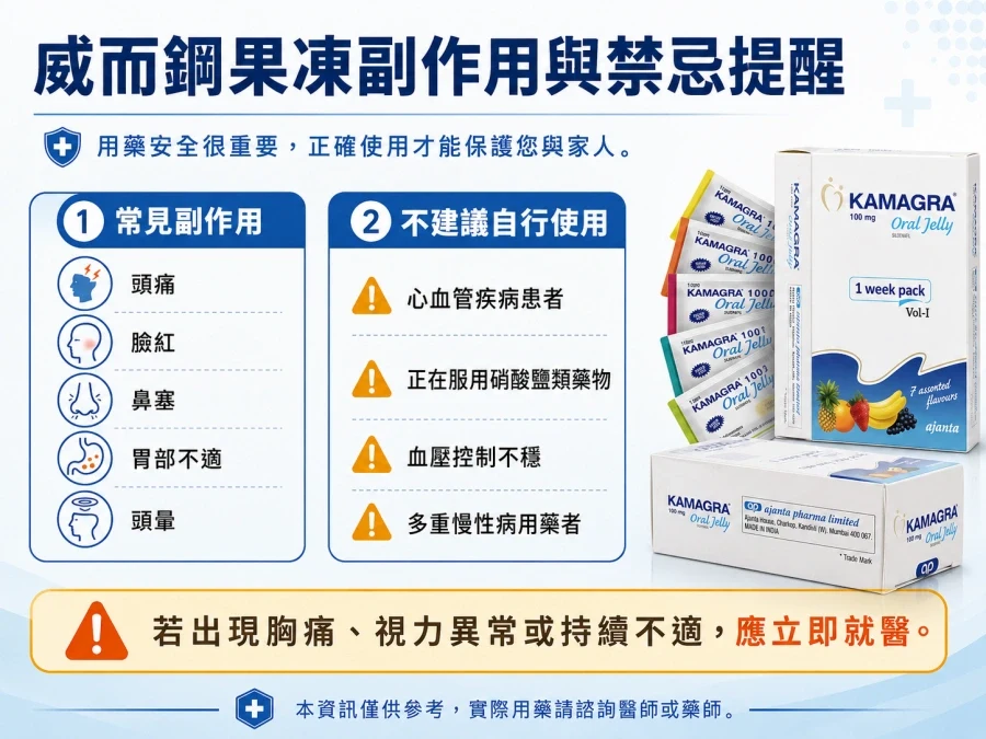 醫師諮詢示意圖
