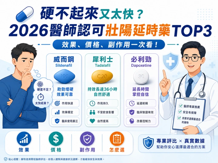 男性健康問題示意圖