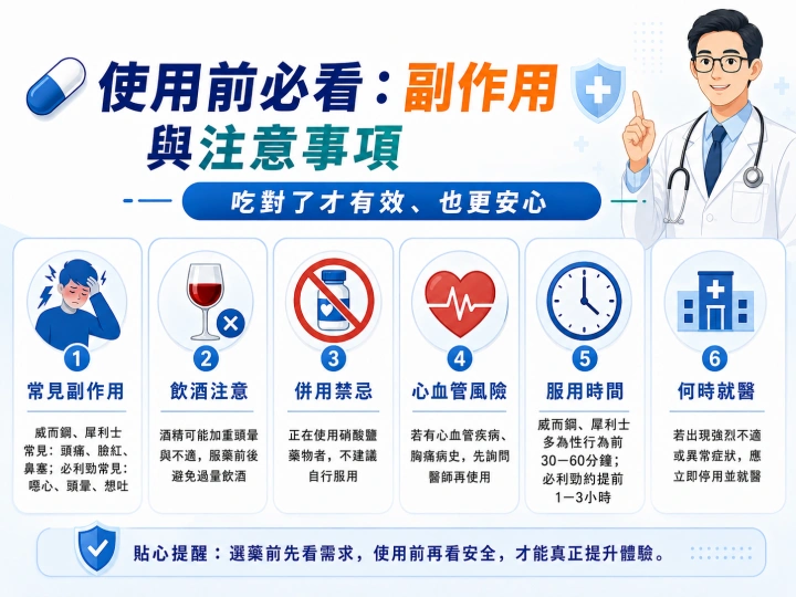 副作用注意事項圖示