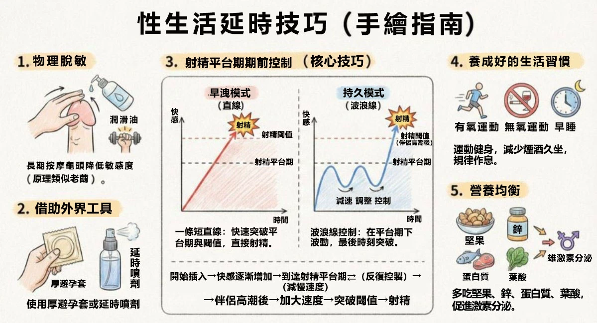 性生活延時全攻略:5大核心技巧與必利勁(Priligy)正確使用指南